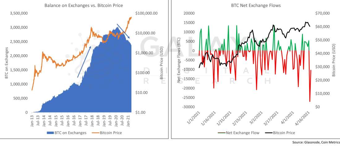 BTC Selloff 6