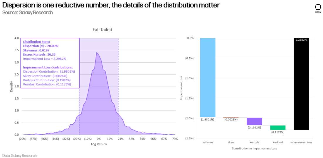 tokenized stocks/DeFi 22