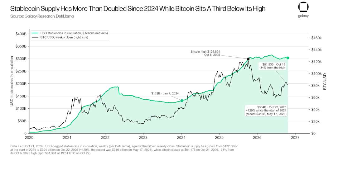 Exhibit 14 stablecoins vs bitcoin