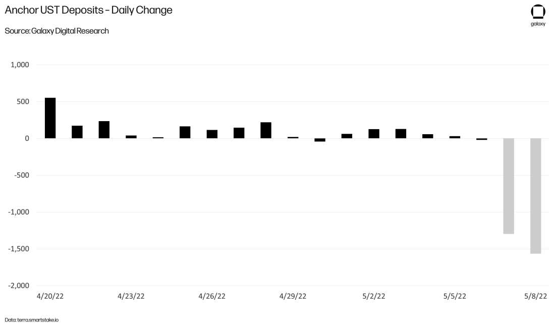 CROPPED-ust-collapse-chart3