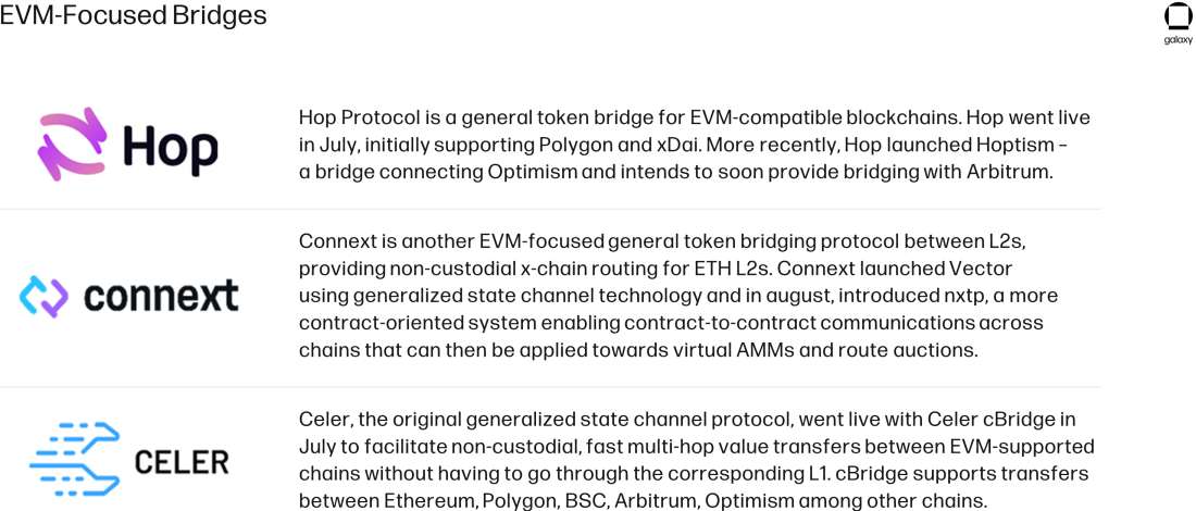 EVM-focused bridges