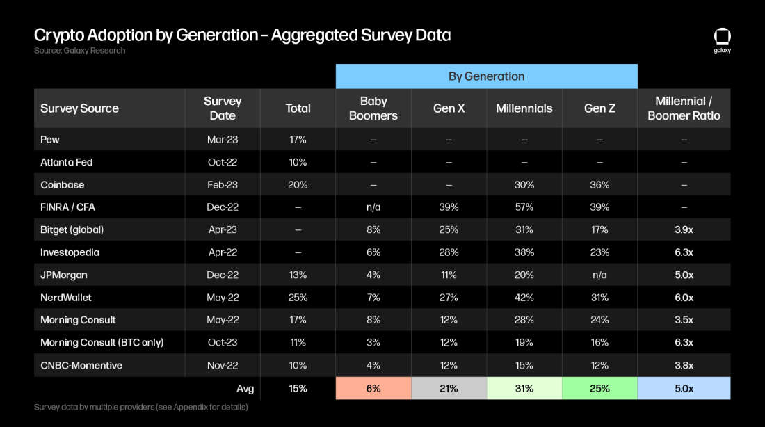 GenWealthOpp Charts 6 black