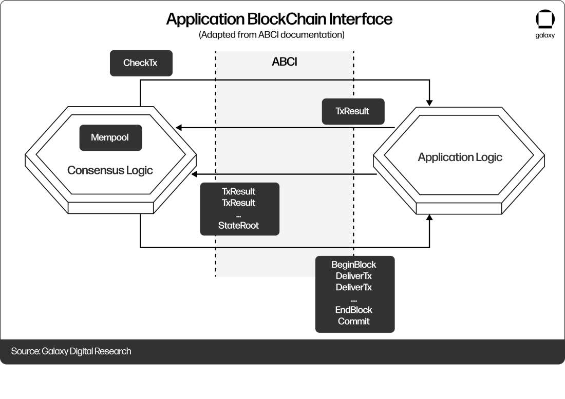 ABCI