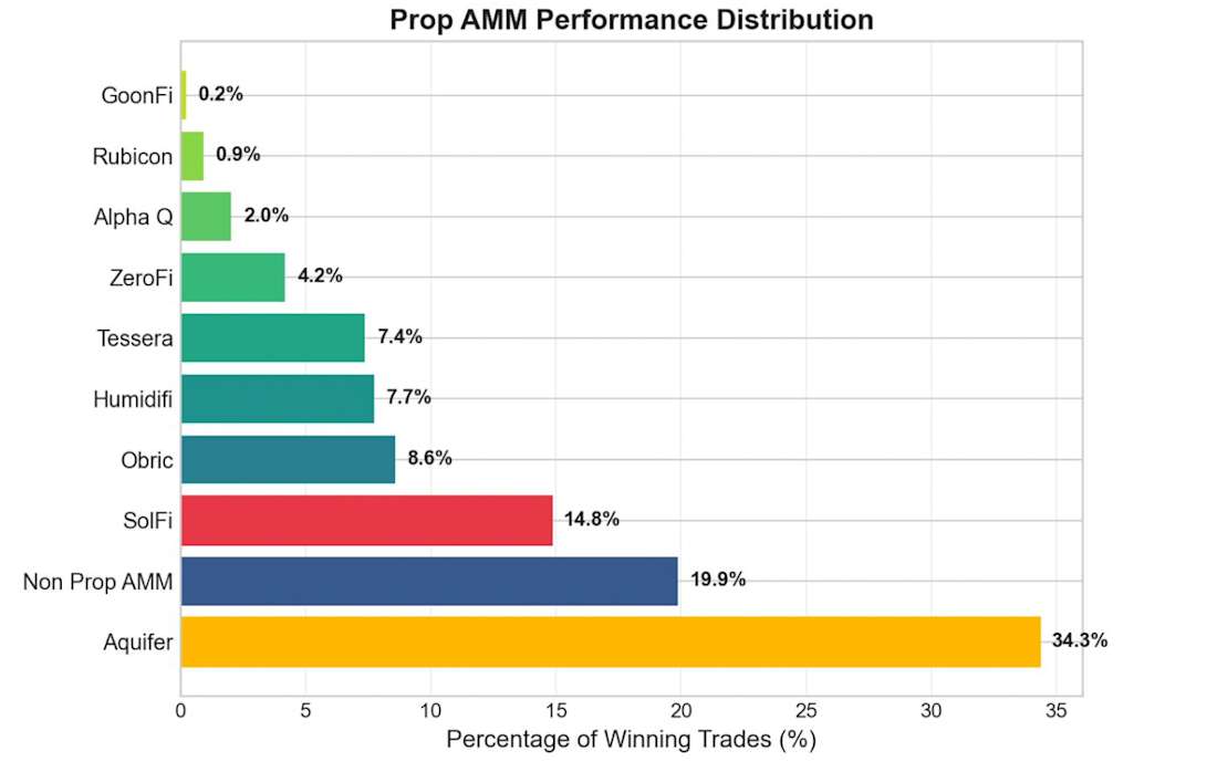 Source: Galaxy | Data as of 9-25-2025