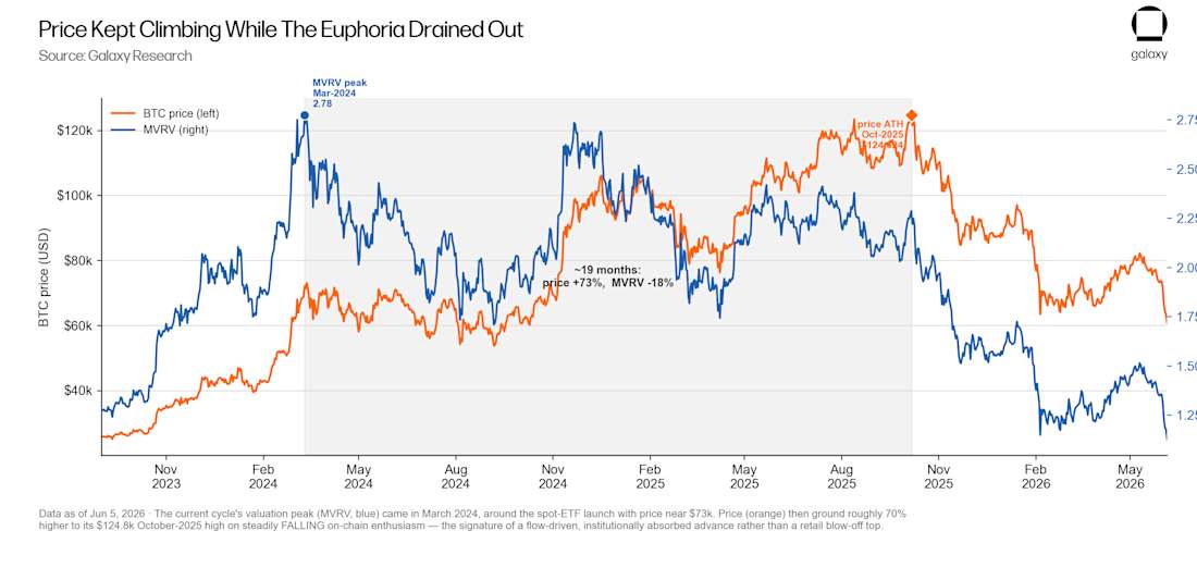 apx euphoria timing