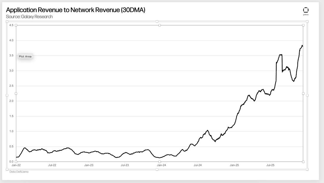 App revenue to network revenue