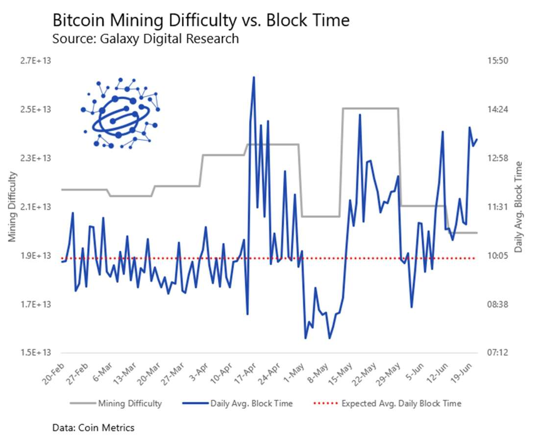 btc mining