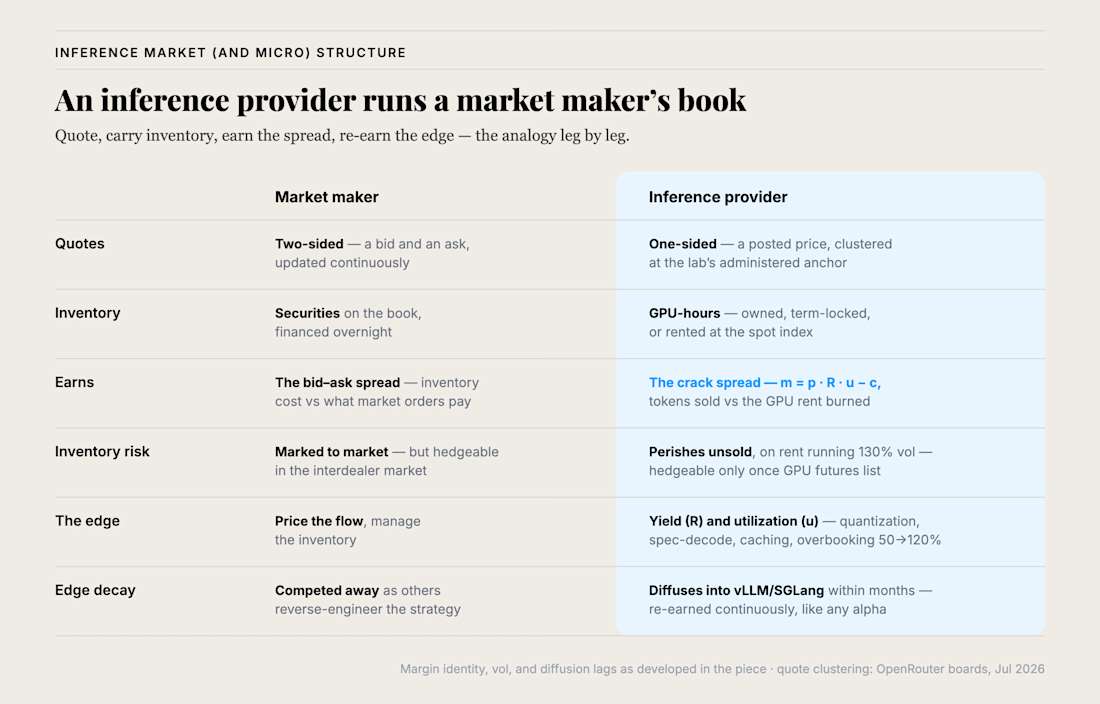 Inference Provider