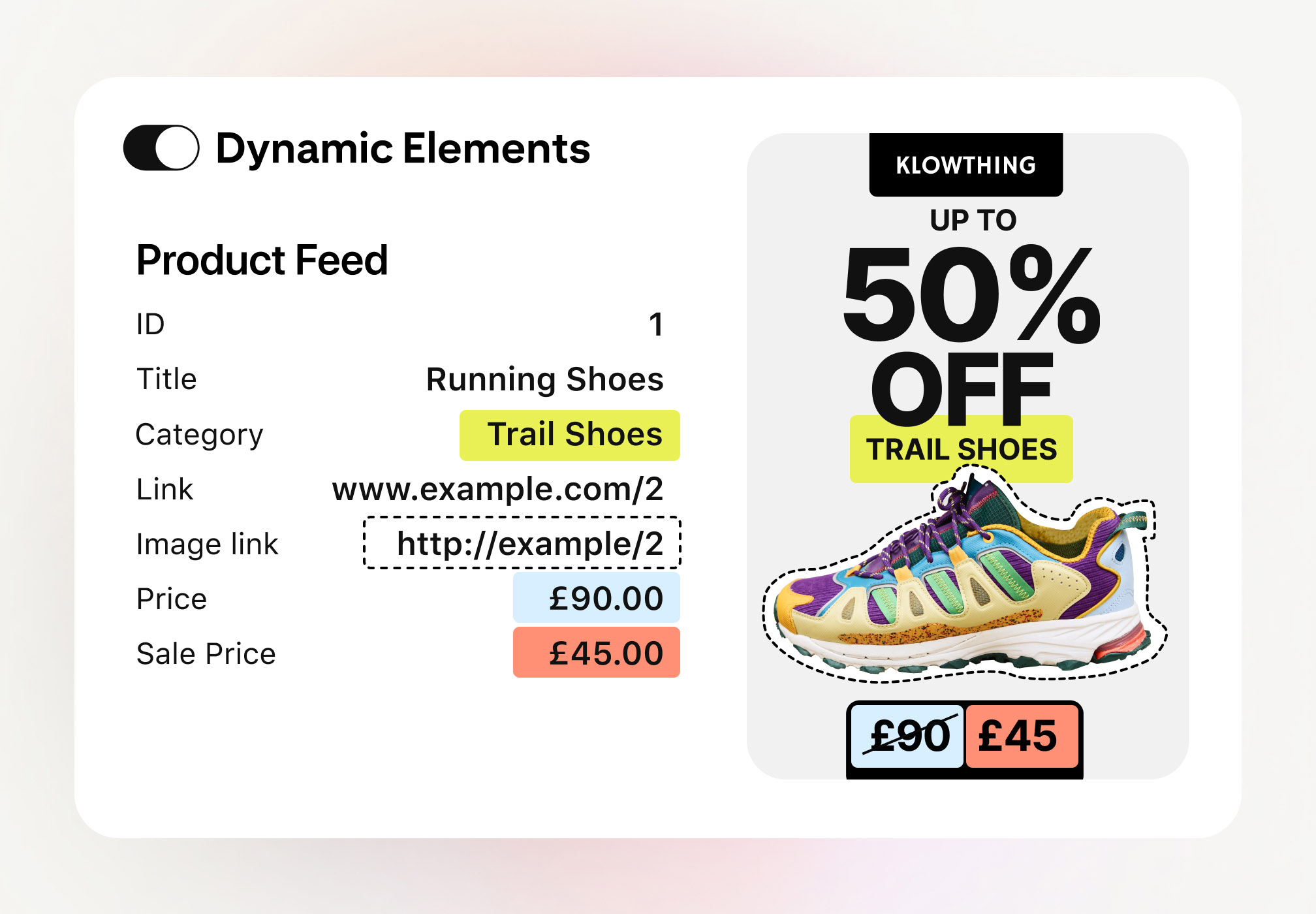 Slide titled “Dynamic Elements” showing a product feed (running shoes, category trail shoes, price £90, sale £45) mapped to an ad creative reading “Up to 50% off Trail Shoes,” with a colourful shoe image and price drop from £90 to £45.
