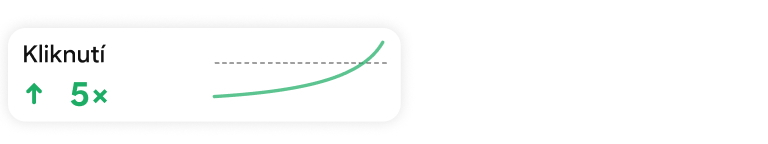 Klikněte na kartu statistik ukazující pětinásobný nárůst pomocí zeleného spojnicového grafu s vzestupným trendem.