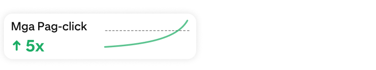 Ang stat card ng mga pag-click ay nagpapakita ng 5x na pagtaas sa pamamagitan ng chart ng pataas na nagte-trend na berdeng linya