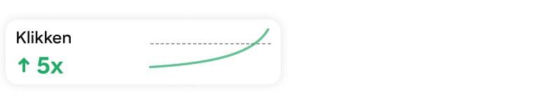 Kaart met statistieken voor klikken die een vijfvoudige toename laat zien met een grafiek met opwaartse groene lijn