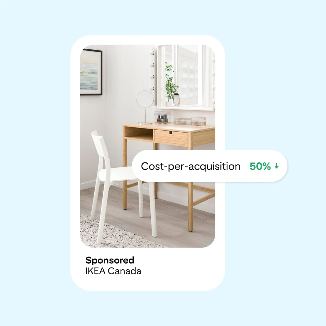 A minimalist setup featuring a light wood vanity table and white chair against a white wall, topped with makeup items and a lit mirror. Below: "Cost-per-acquisition 50% ↓," "Sponsored by Ikea Canada."