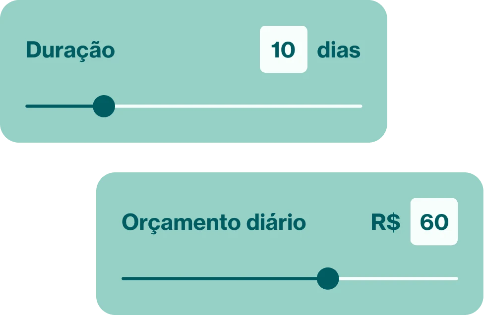 Gráfico mostrando duas réguas ajustáveis para dias e orçamento diário