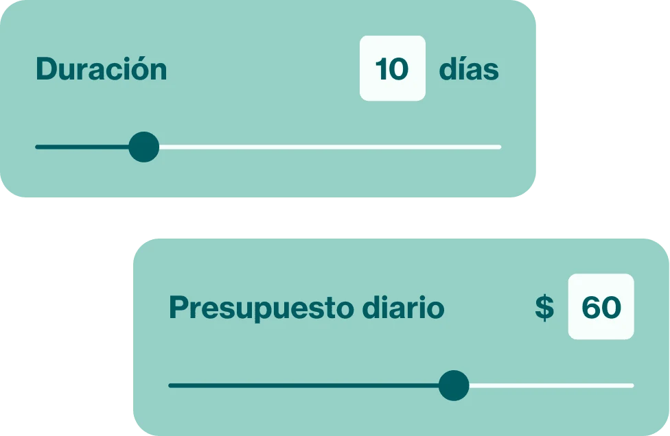 Gráfico en el que se muestran dos escalas ajustables para los días y el presupuesto diario