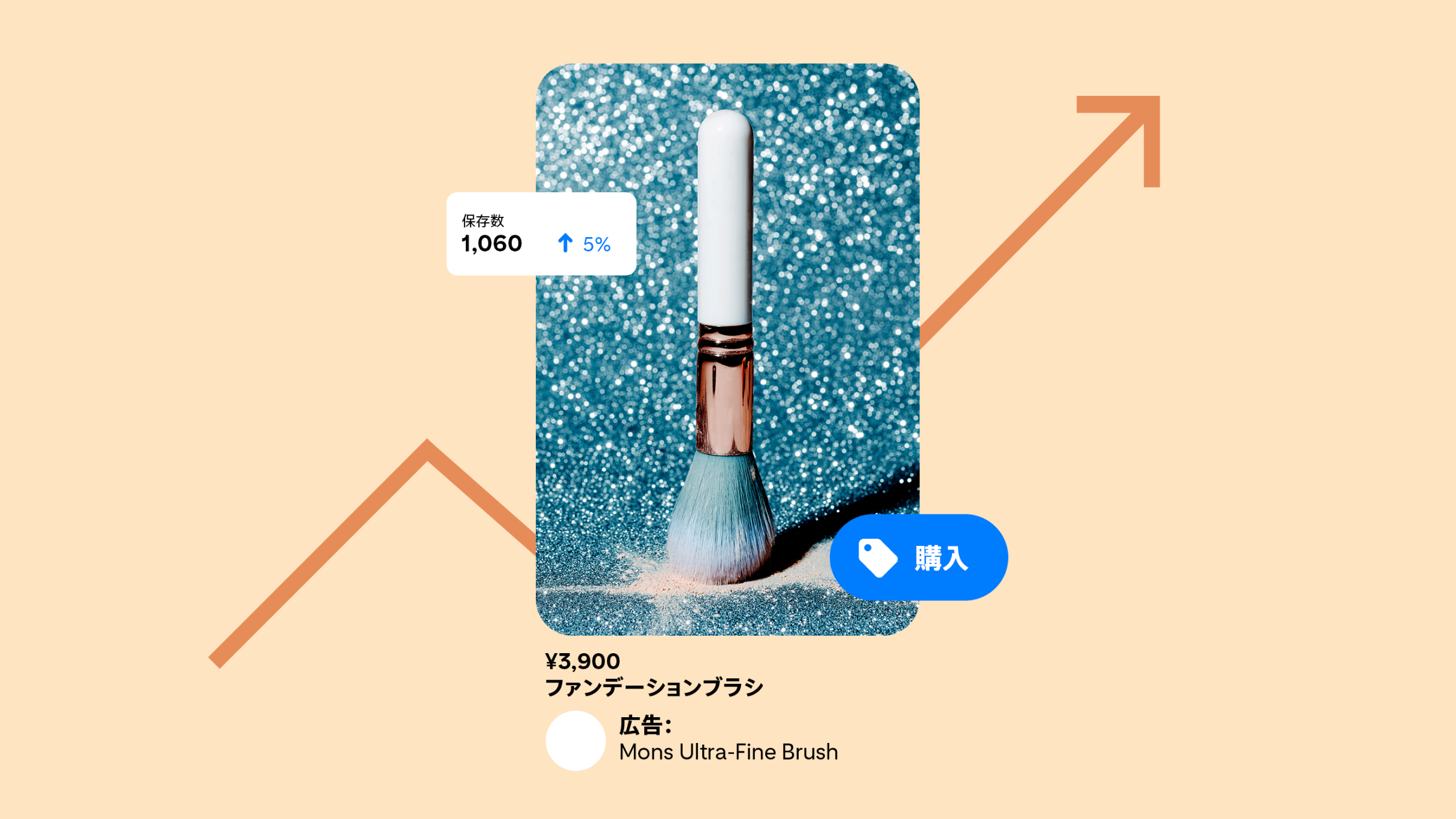 ブルーのファンデーションブラシを宣伝するピン。ピンの背景はオレンジで、ピンの後ろに回り込むようにしてパフォーマンス向上を示す矢印が描かれている。ピンには、「購入」ボタンとピンの保存数を示すボタンが付いている。