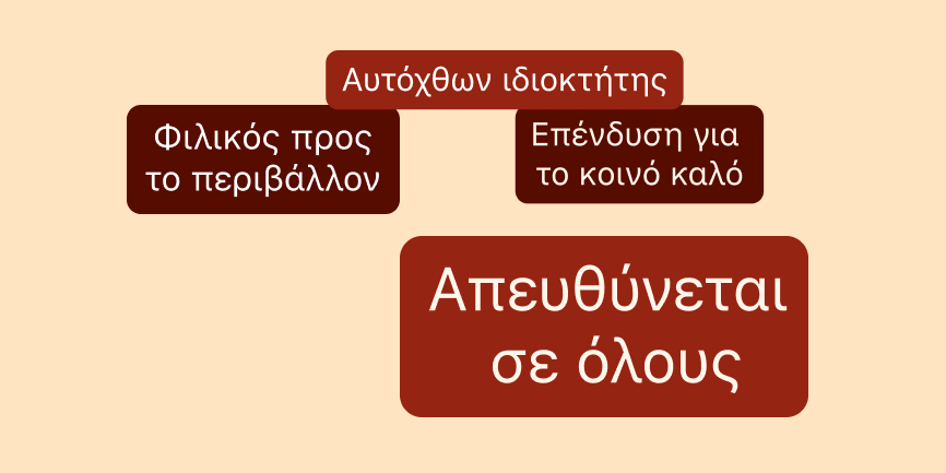 Τέσσερα πλαίσια κειμένου διάσπαρτα σε ροζ φόντο, το καθένα με μία από τις ακόλουθες φράσεις: Μαύρος ιδιοκτήτης, φιλικός προς το περιβάλλον, επένδυση για το κοινό καλό και απευθύνεται σε όλους.