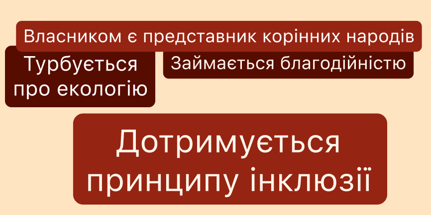 На бежевому фоні розміщено чотири текстові бульбашки, кожна з яких містить одну з цих фраз: «Власником є афроамериканець», «Турбується про екологію», «Займається благодійністю», «Дотримується принципу інклюзії».