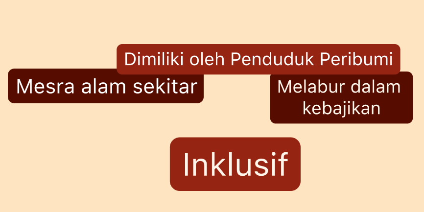 Empat gelembung teks berselerak pada latar belakang berwarna sawo matang, setiap satu dengan salah satu frasa berikut: Dimiliki oleh orang Kulit Hitam, mesra alam sekitar, melabur dalam kebajikan dan inklusif.