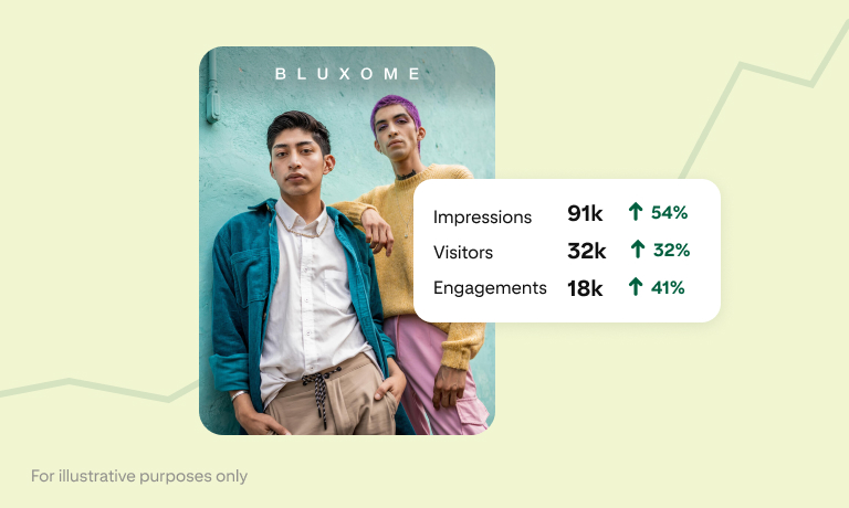 An ad featuring two men in streetwear appears with  a dashboard of stats