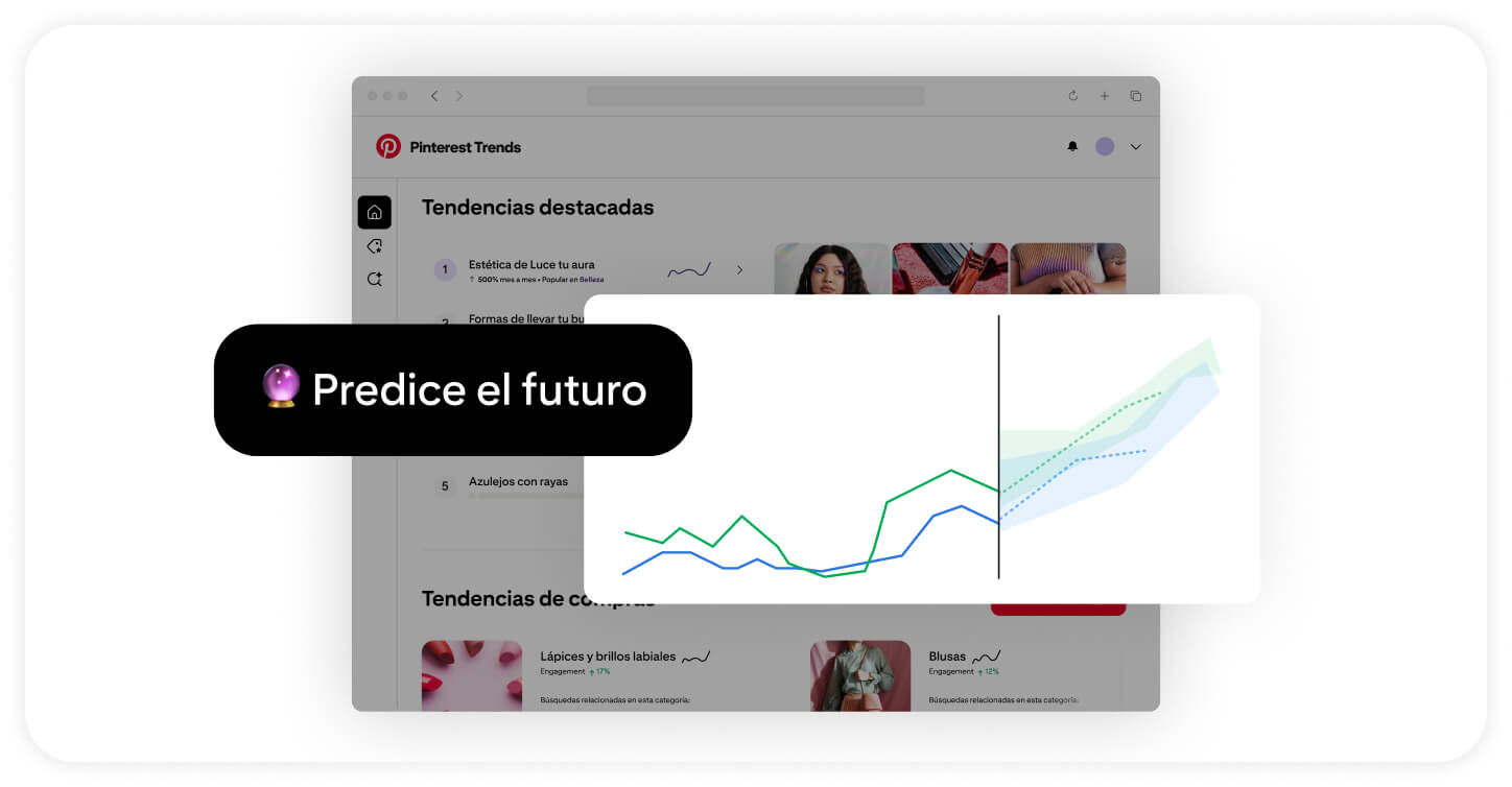 Un gráfico en el que se muestran líneas ascendentes en la interfaz de la herramienta Pinterest Trends