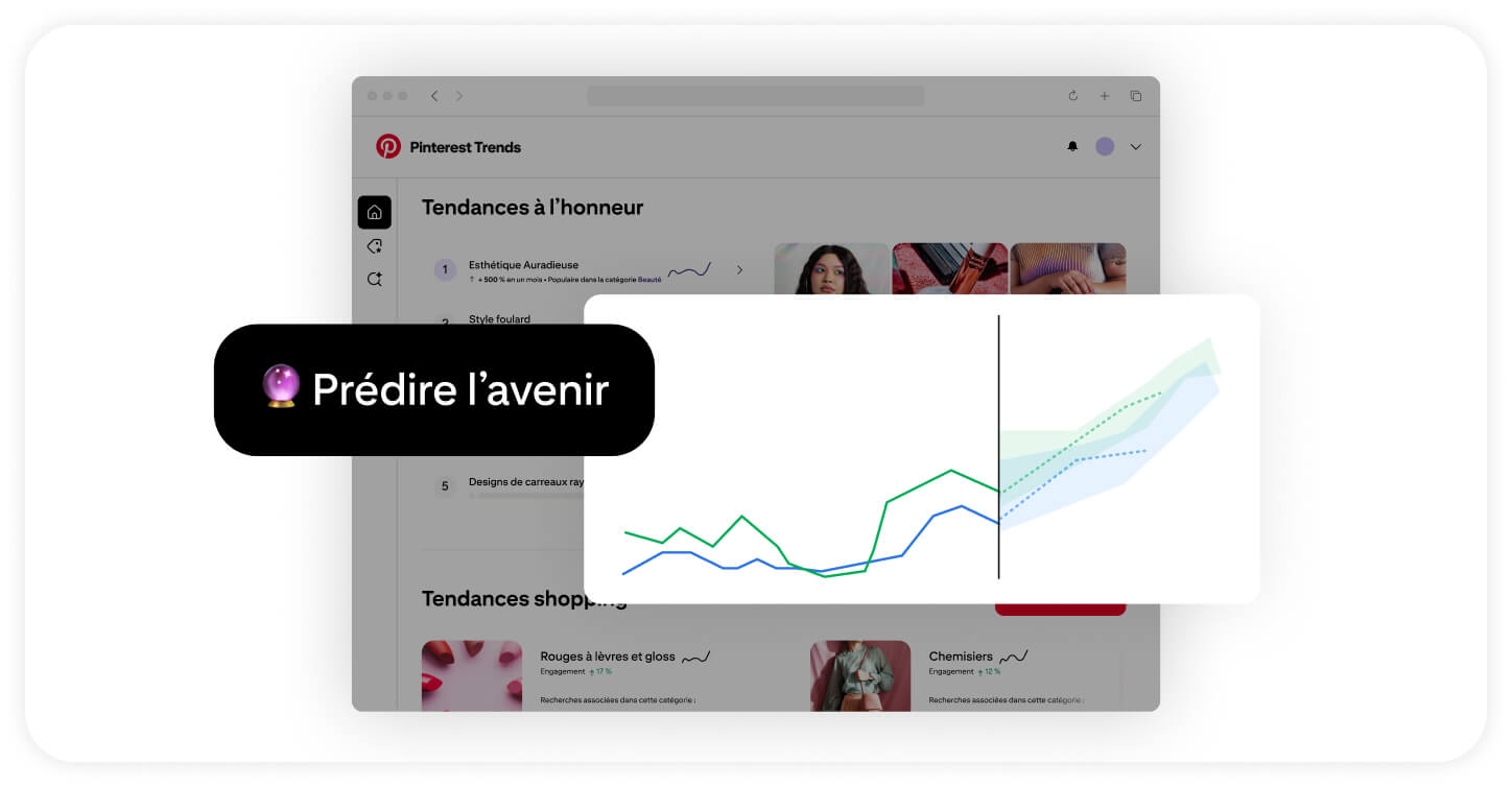 Graphique montrant des lignes qui montent sur l’interface de l’outil Pinterest Trends