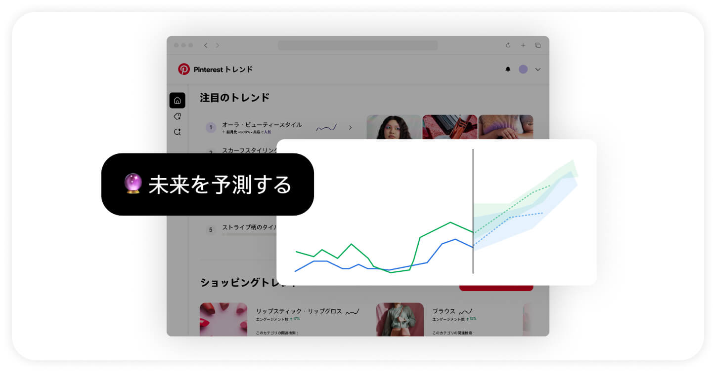 上昇する線グラフが Pinterest トレンドのインターフェース上に表示されている