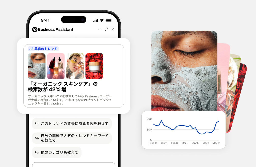 「オーガニックスキンケアの検索数が 42% 増加」と書かれたカードと 4 つの美容グッズのピン、その横にクレイマスクを塗った人物の顔のクローズアップ画像と、上昇傾向を示す折れ線グラフが表示された Pinterest Business Assistant のインターフェース。 