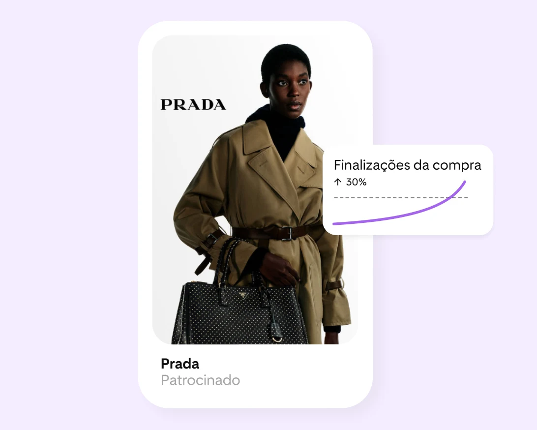 Um anúncio da Prada mostra uma mulher de trench coat com uma bolsa preta. Ao lado do anúncio, um gráfico mostra um aumento de 30% nas finalizações de compra.