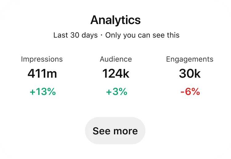 Panel analytických prehľadov Pinterestu zobrazujúci výkonnosť za posledných tridsať dní