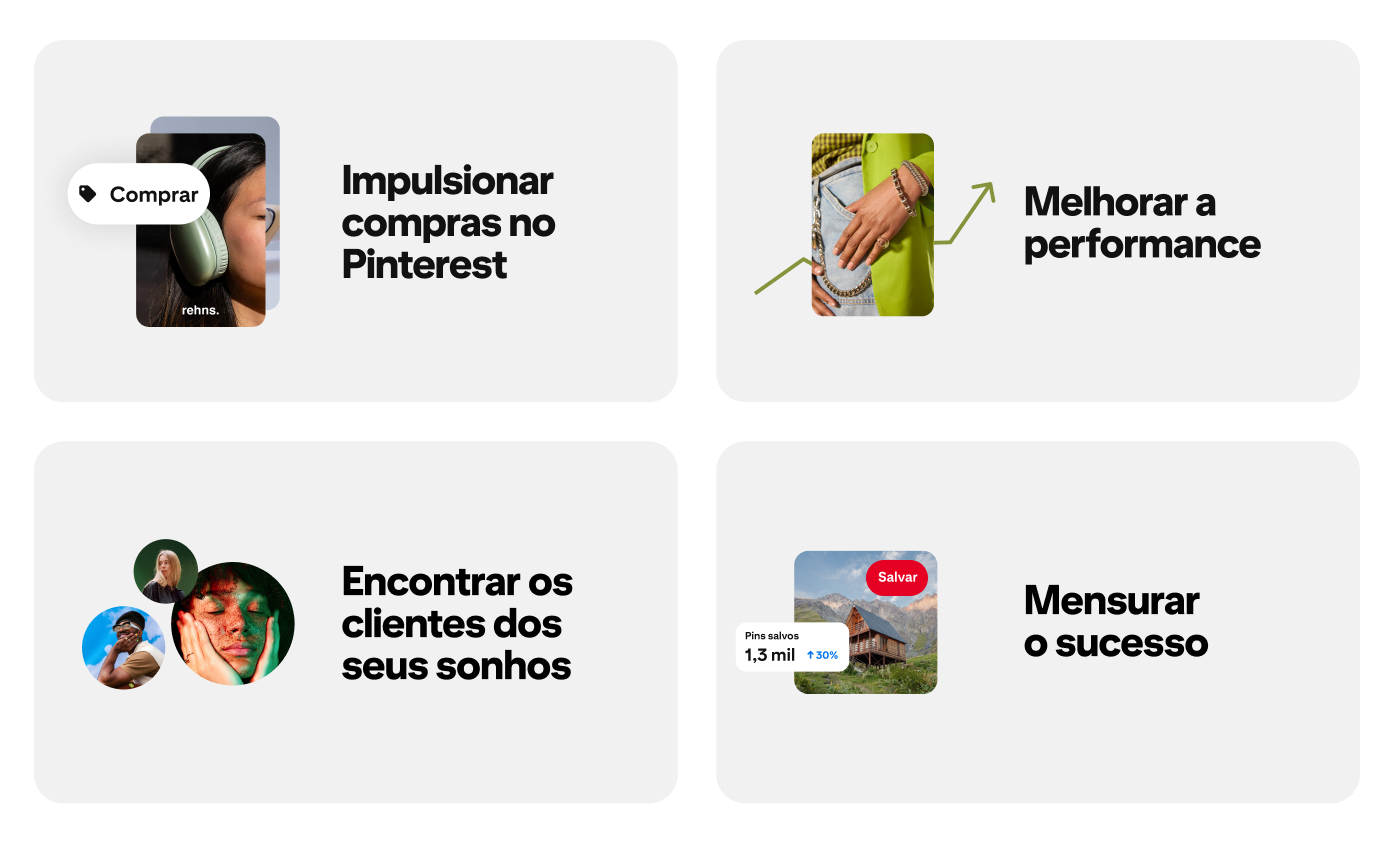 Uma representação dos quatro eixos de aprendizagem: Impulsionar compras no Pinterest, Encontrar os clientes dos seus sonhos, Melhore a performance e Mensure seu sucesso.