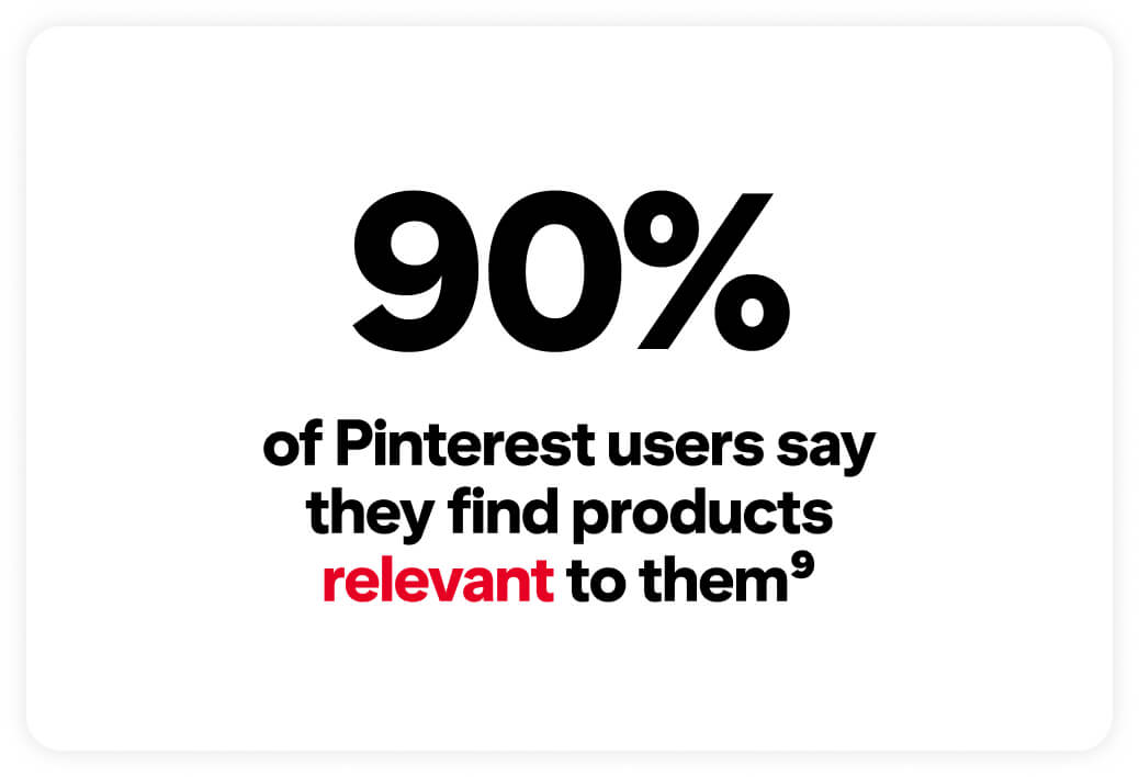 The text ‘90% of Pinterest users say that they find products relevant to them’ is in black and red font.