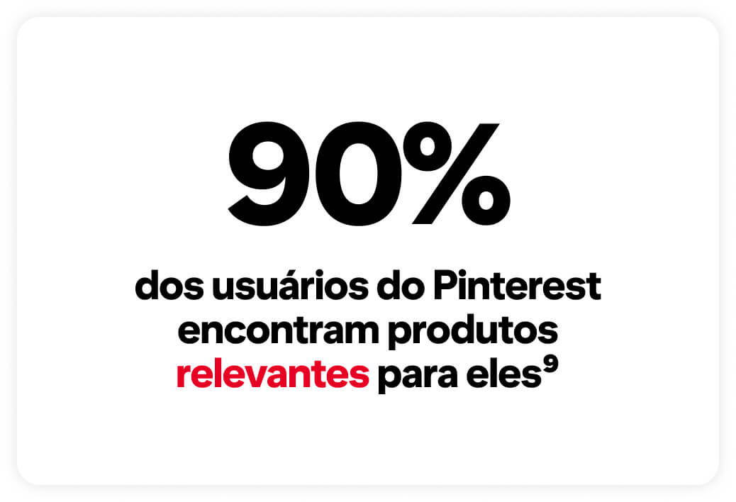 O texto "90% dos usuários do Pinterest encontram produtos relevantes para eles" está em fonte preta e vermelha.