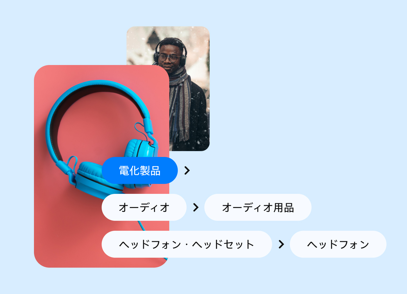 重なって表示されている 2 つのピン。1 つめのピンはヘッドフォンを着けている男性の画像。2 つめのピンはレッドの背景に置かれたブルーのヘッドフォンの画像で、商品カテゴリのレベルを示す複数の吹き出しが付いている。