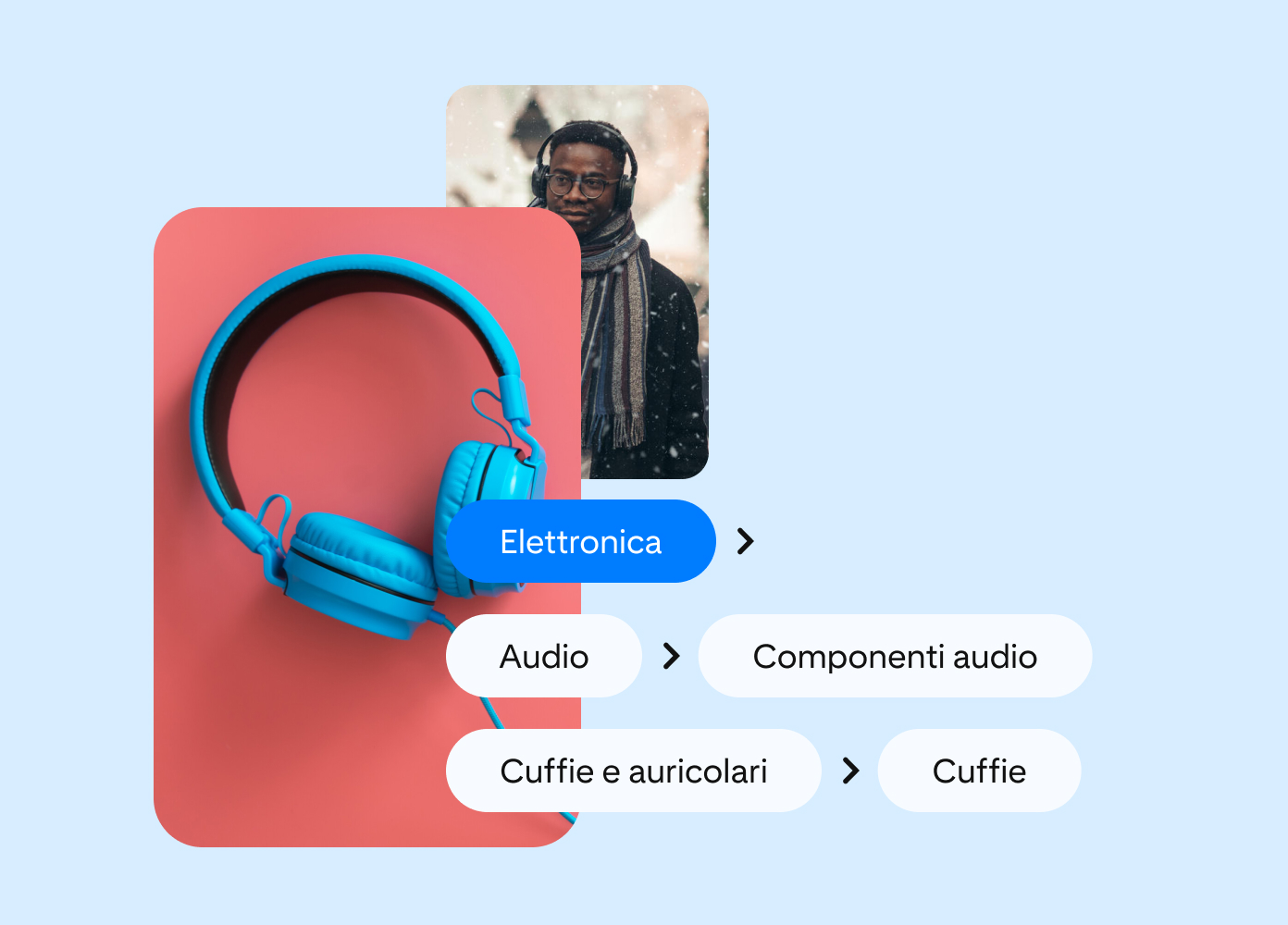 Due Pin sovrapposti. Il primo Pin mostra un uomo che indossa un paio di cuffie, mentre il secondo Pin mostra un paio di cuffie blu su uno sfondo rosso. Alcuni riquadri nell'immagine indicano i livelli di categorizzazione del prodotto.