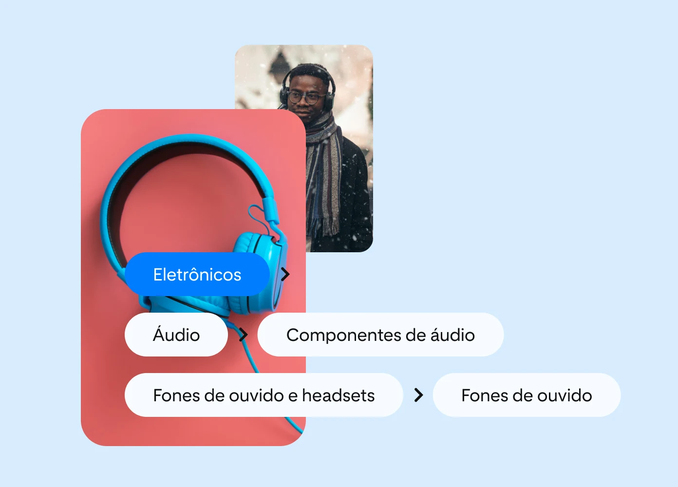 A imagem apresenta dois Pins sobrepostos. O primeiro mostra um homem usando fones de ouvido, enquanto o segundo exibe fones de ouvido azuis contra um fundo vermelho. Os balões de texto na imagem indicam os níveis de categorização do produto.