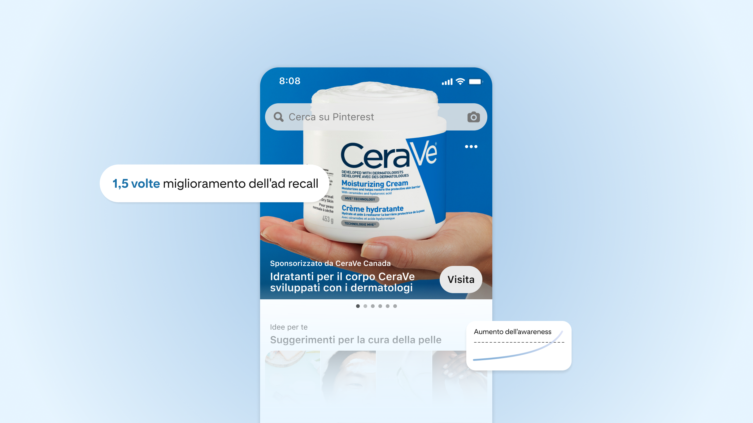 Un annuncio Premiere Spotlight di CeraVe, insieme a grafiche che mostrano maggiore awareness e ad recall.