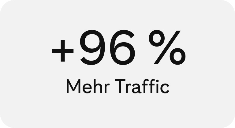 Eine Grafik mit „+96 % mehr Traffic“ in fettem, schwarzem Text zentriert auf einem einfarbigen Hintergrund.