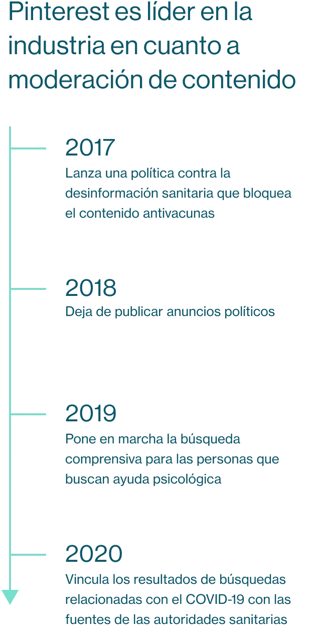 Cronología de eventos clave en cuanto a políticas