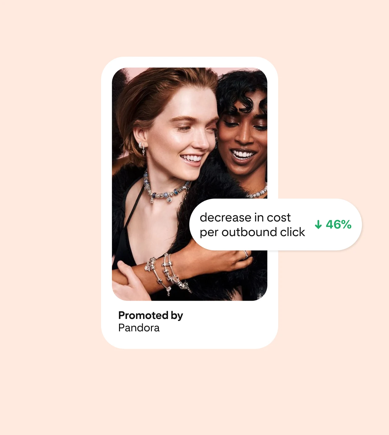 A sample ad from the brand Pandora shows two women wearing jewelry. Accompanying text shows that there was a 46% decrease in cost per outbound click.