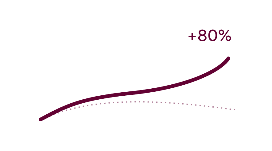 Pinterest Demographics Find Your Audience Pinterest Business