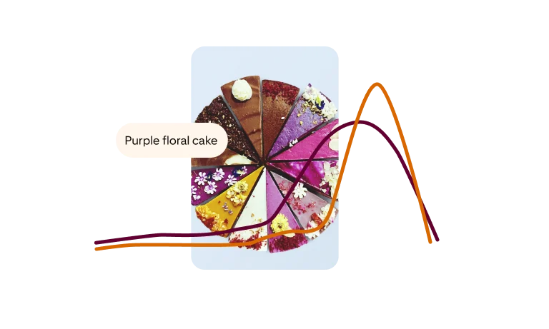 Pin of cake slices decorated in various styles with an overlaid double line graph showing trend longevity, tagged â€œPurple floral cakeâ€�.