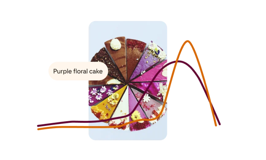 Pin of cake slices decorated in various styles with an overlaid double line graph showing trend longevity, tagged “Purple floral cake”.