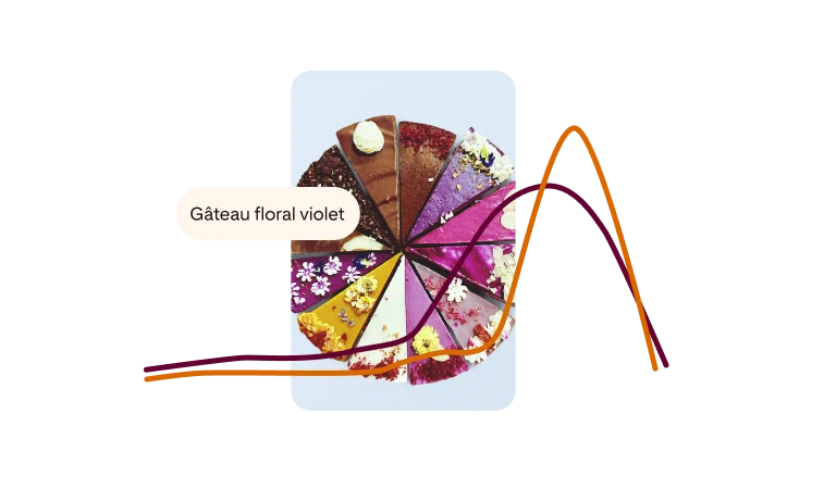 Épingle de tranches de gâteau décorées dans différents styles avec un graphique à double ligne superposé montrant la longévité tendance, étiqueté "Gâteau floral violet".