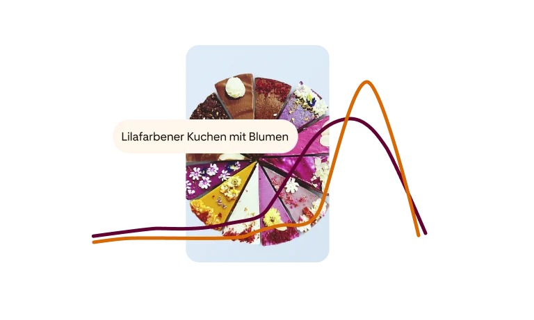 Anstecknadel mit KuchenstÃ¼cken, die in verschiedenen Stilen dekoriert sind, mit einem Ã¼berlagerten Doppelliniendiagramm, das die Langlebigkeit des Trends zeigt, gekennzeichnet mit â€žLila Blumenkuchenâ€œ.