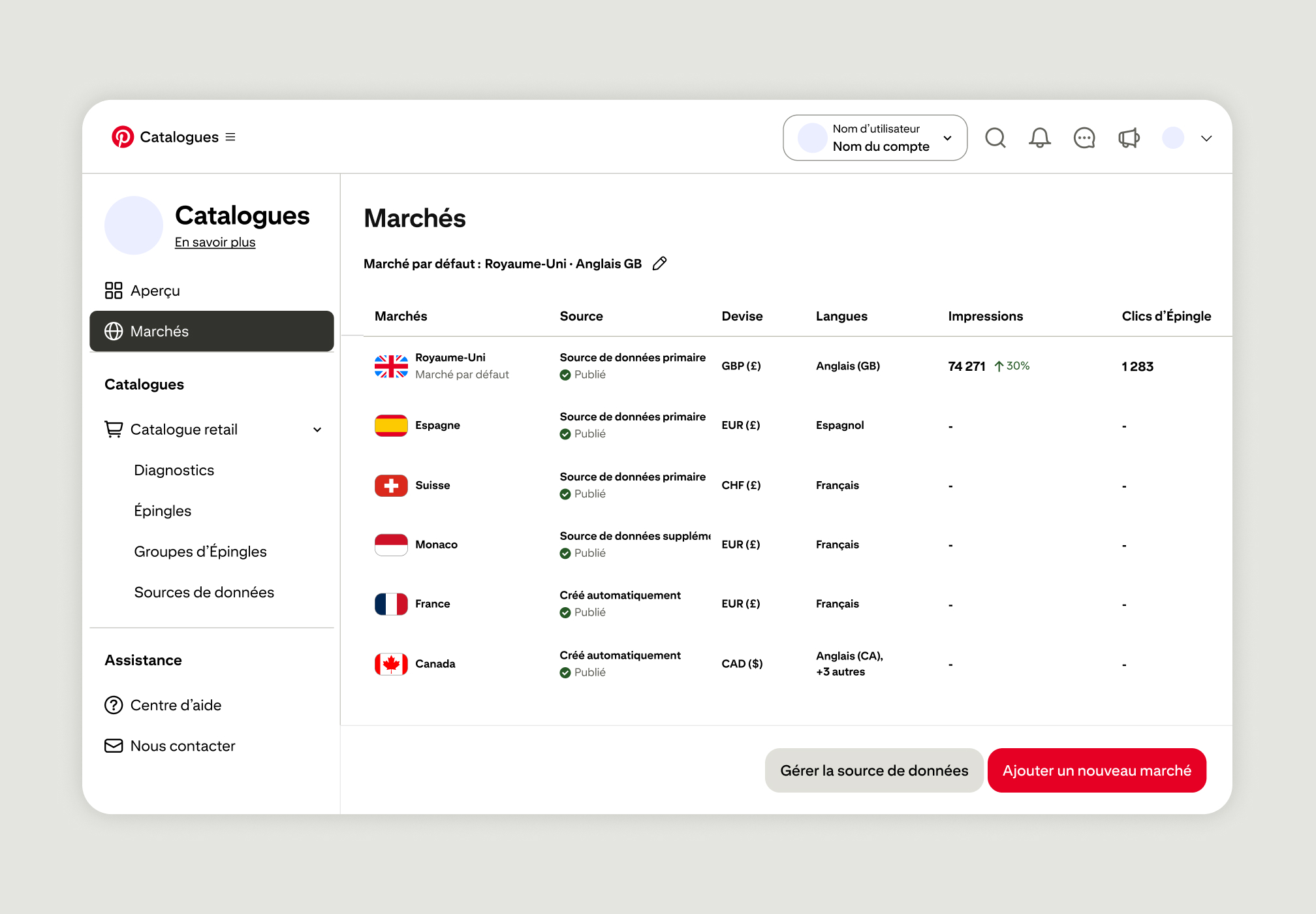 Catalogues Pinterest – vue Marchés : 6 marchés actifs (RU, ES, CH, MC, FR, CA) avec impressions, clics sur Épingles, devise, langue, et options pour ajouter des marchés et gérer les sources de données.