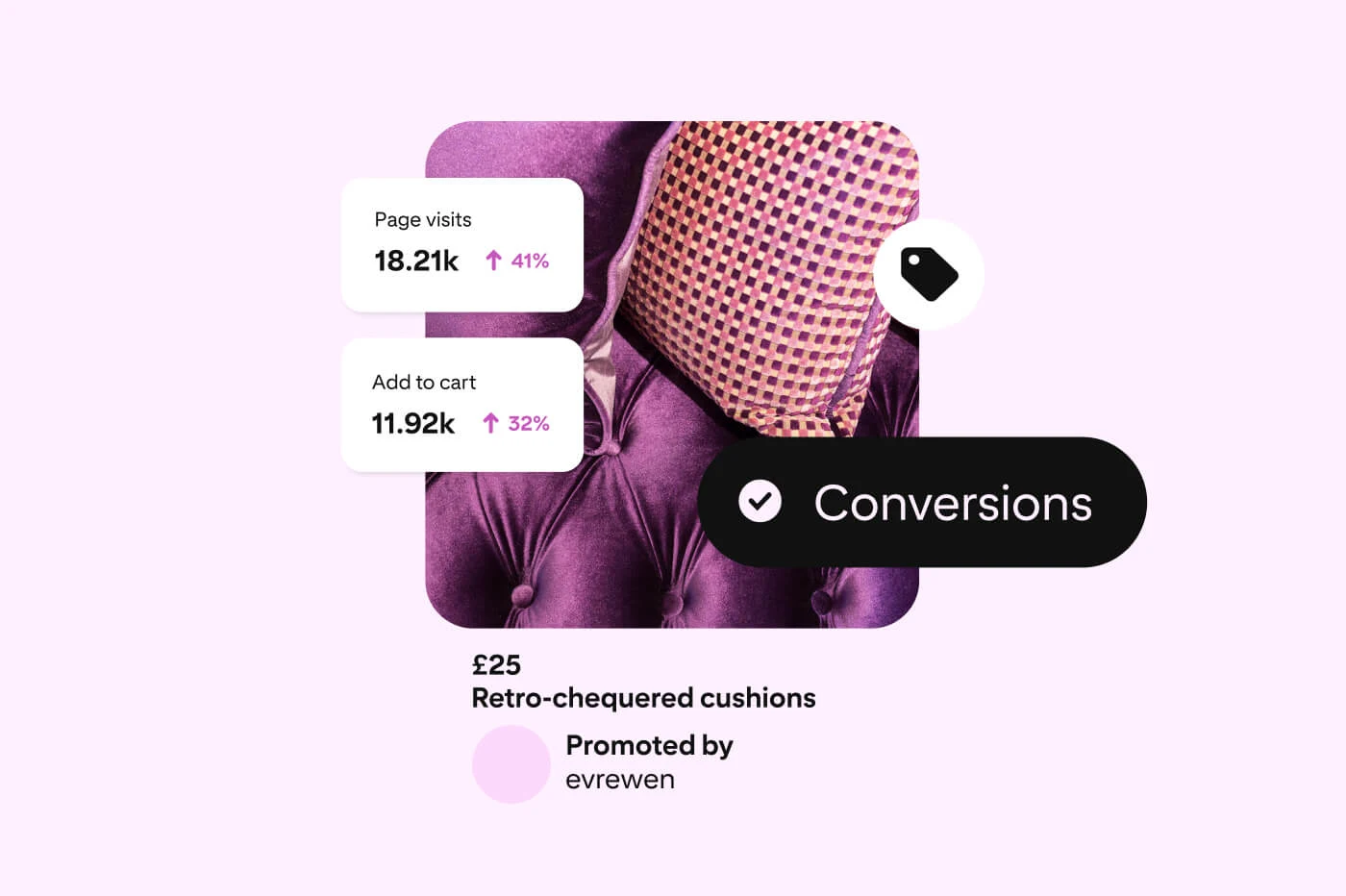 A Pin for retro-chequered cushions. The Pin is on a pink background. There is a 'Shop now' button and a tag that indicates the campaign is optimised for conversions. Page visits and adds-to-cart are also represented.