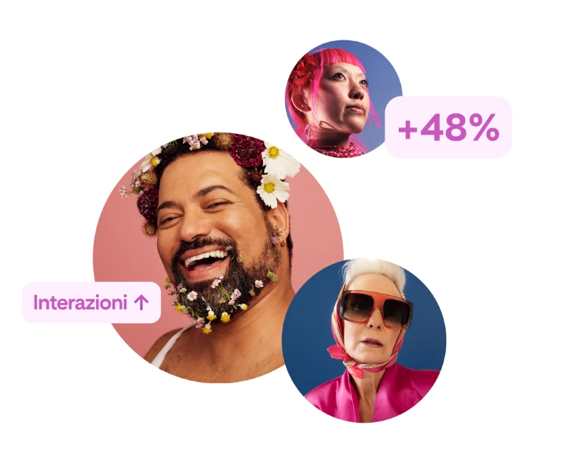 Un gruppo di foto mostra persone appartenenti a diverse fasce demografiche, con icone che indicano un aumento delle interazioni.