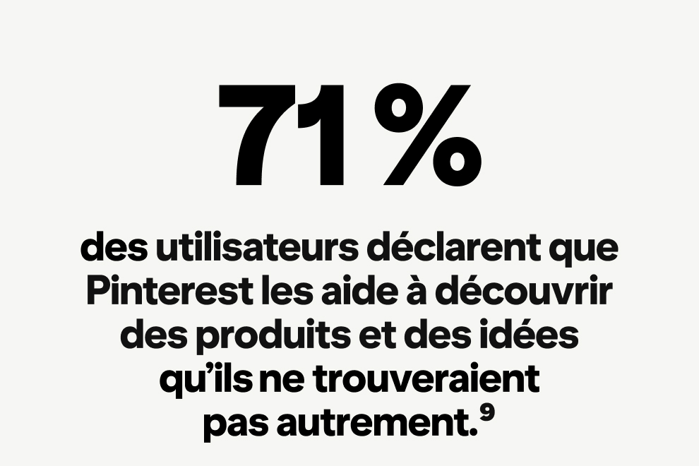 Un texte écrit en noir indique : « 71 % des utilisateurs de Pinterest déclarent que Pinterest les aide à découvrir des produits et des idées qu’ils ne trouveraient pas autrement.»