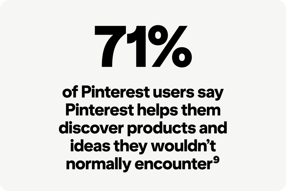 Black text reads: “71% say that Pinterest helps them discover products and ideas they wouldn’t normally encounter”.